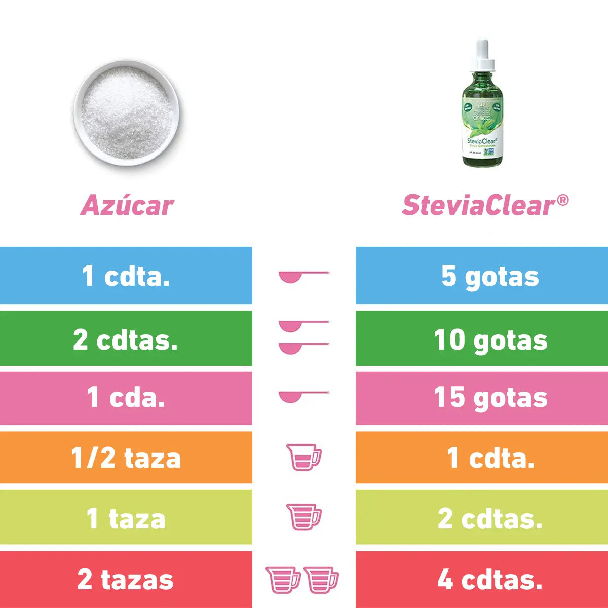equivalencia de stevia con azucar
