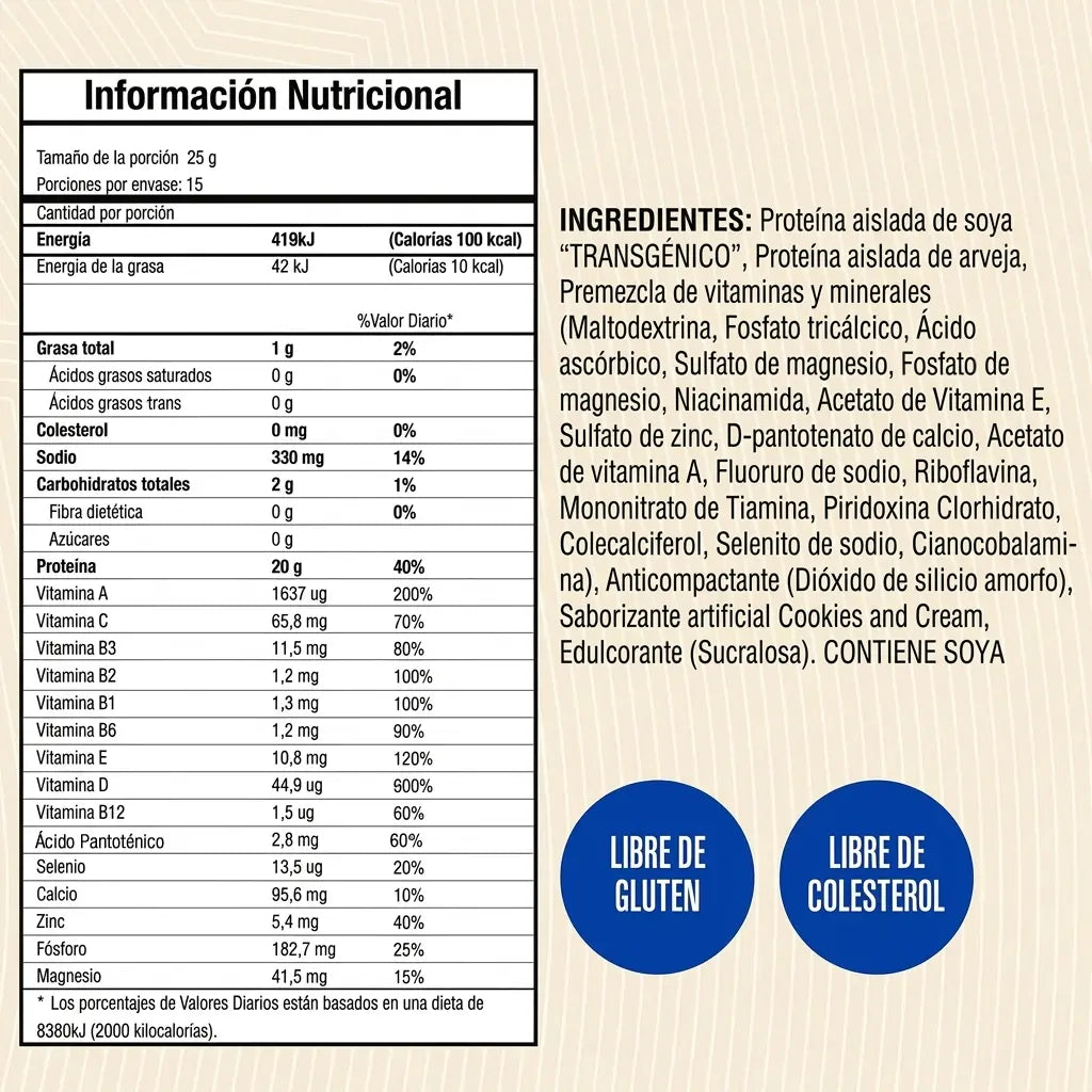 composicion de proteina