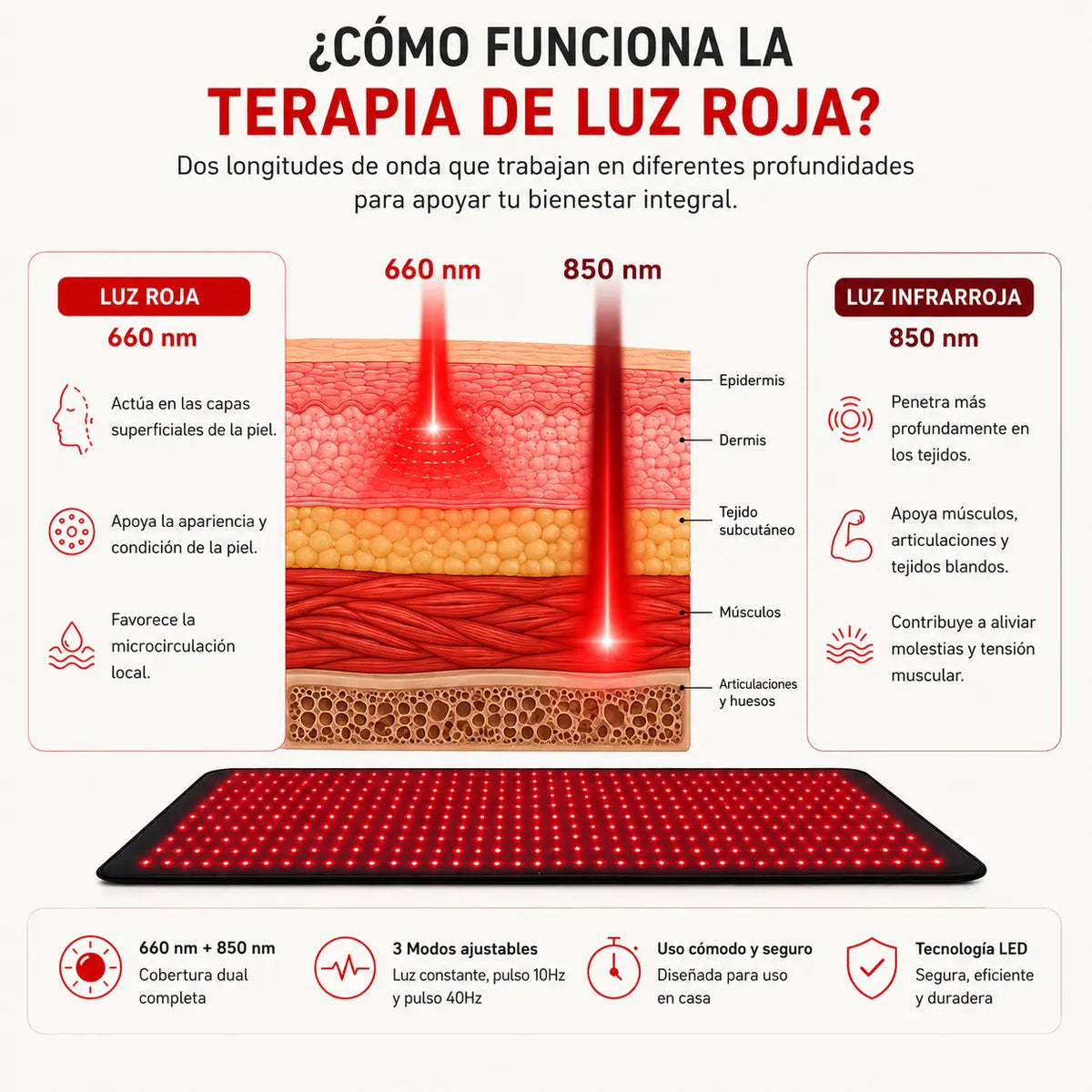 para que sirve la manta de luz roja e infrarroja