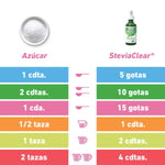 equivalencia de stevia con azucar